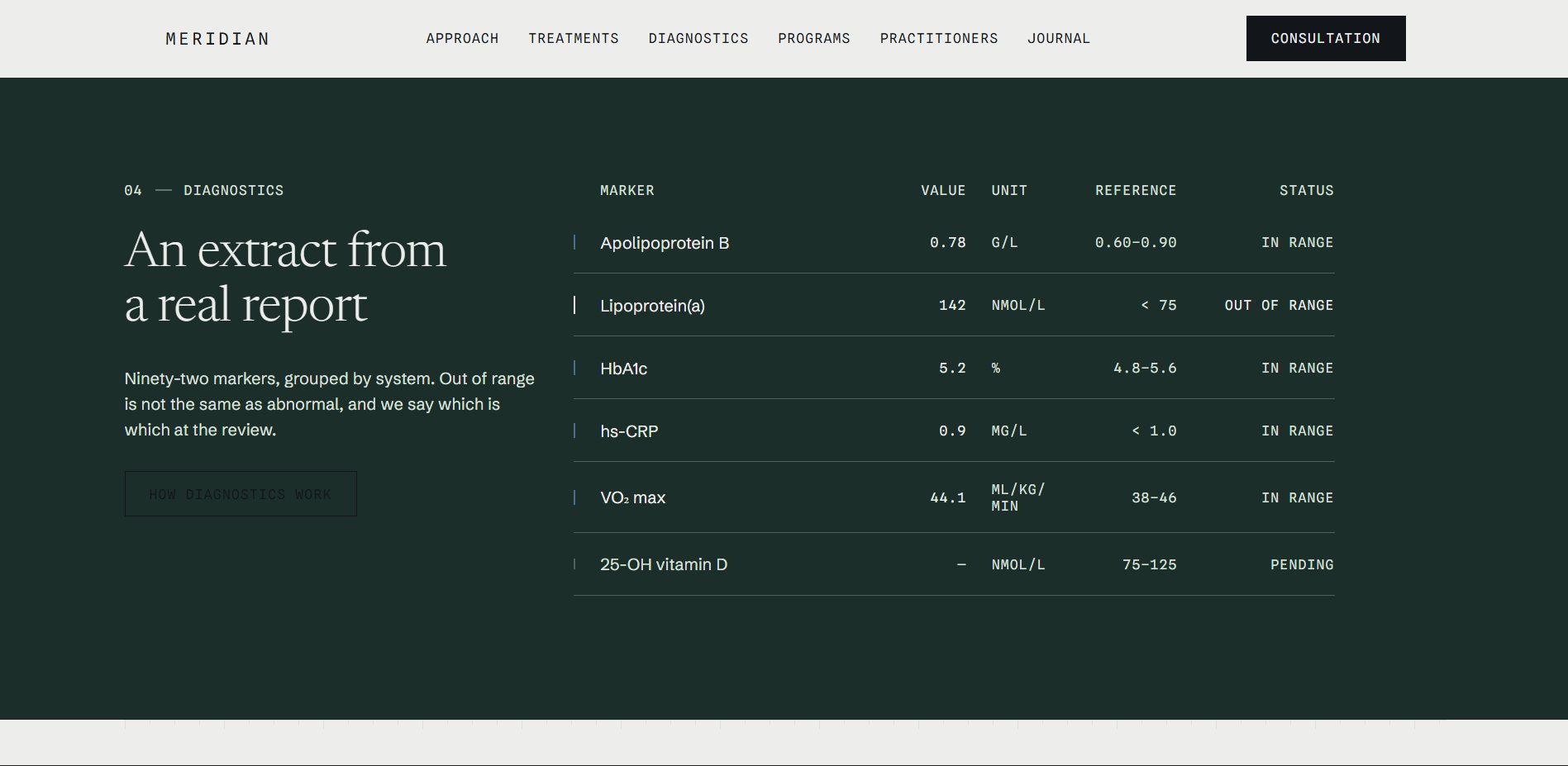 Screenshot 2 of AEVUM
