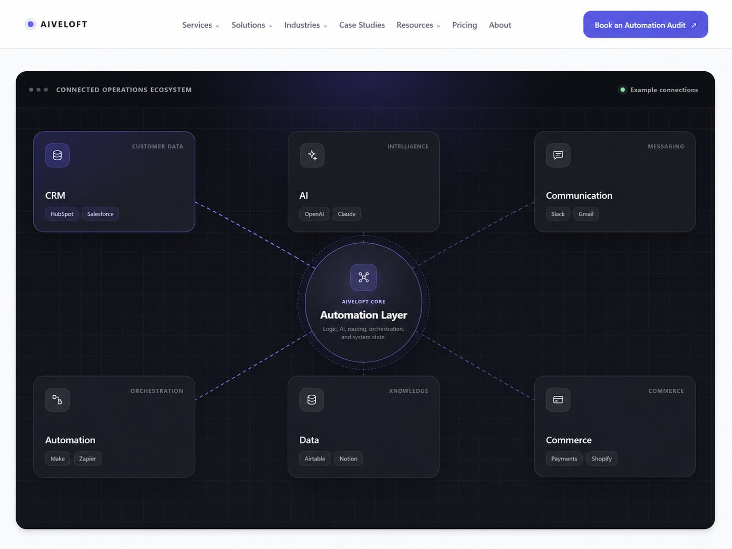 Screenshot 4 of Aiveloft