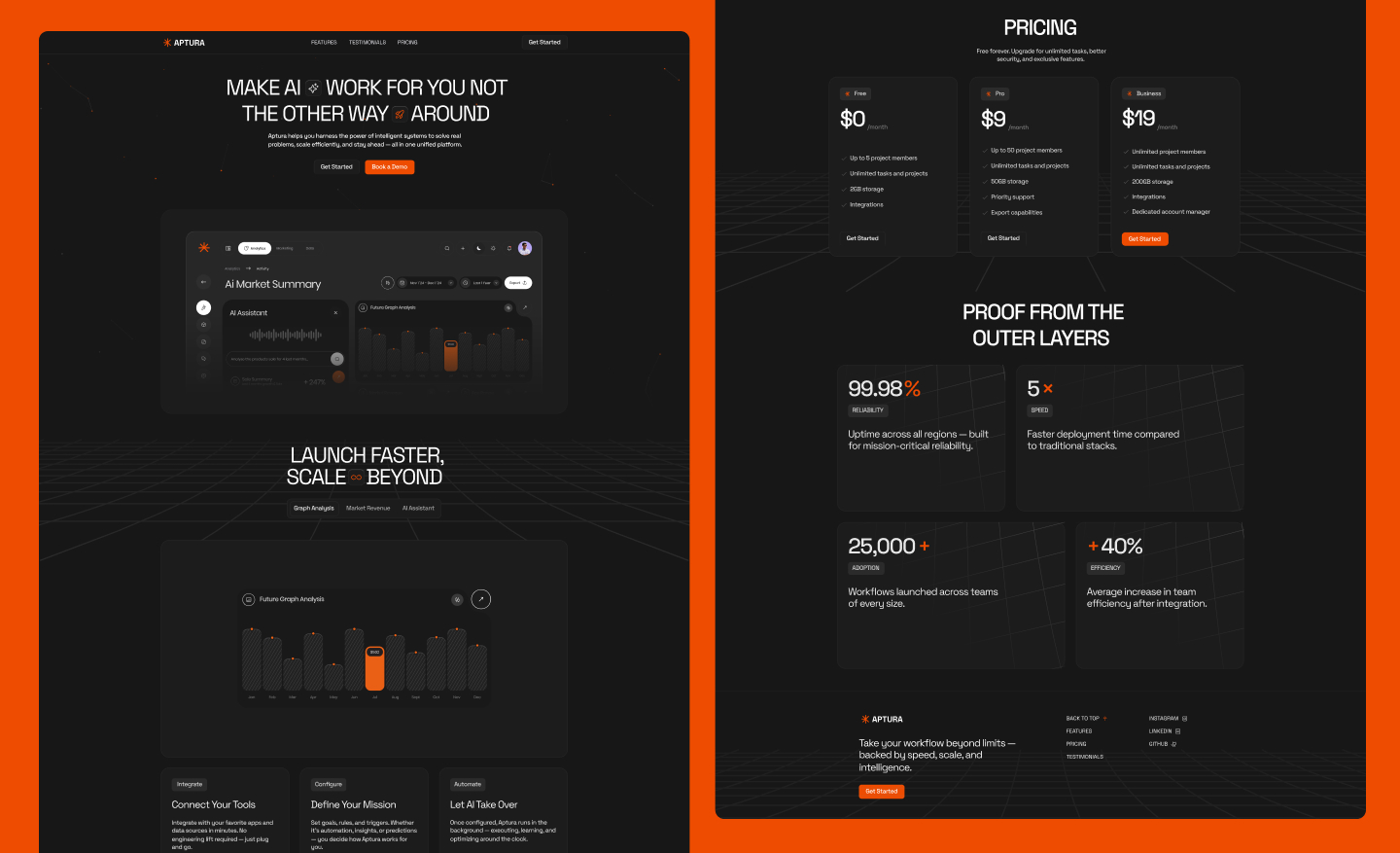 Screenshot 2 of Aptura