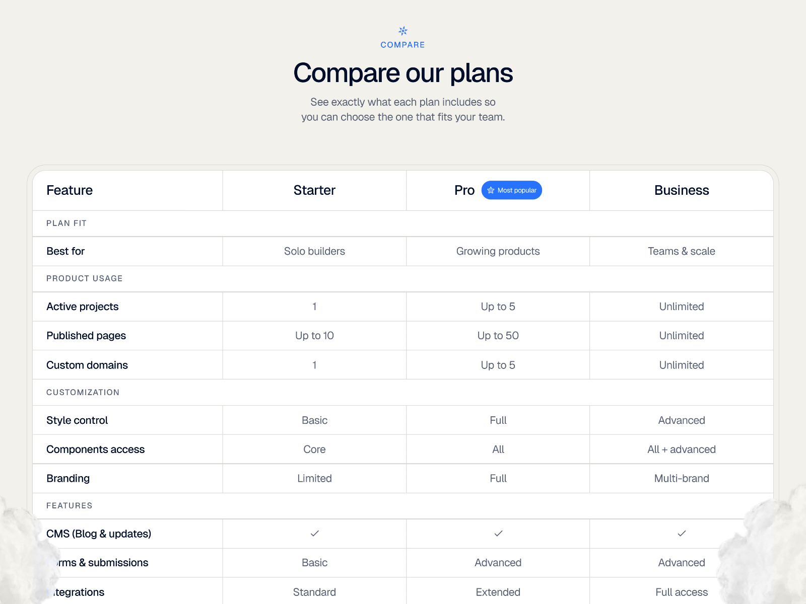 Screenshot 3 of Bluemynt