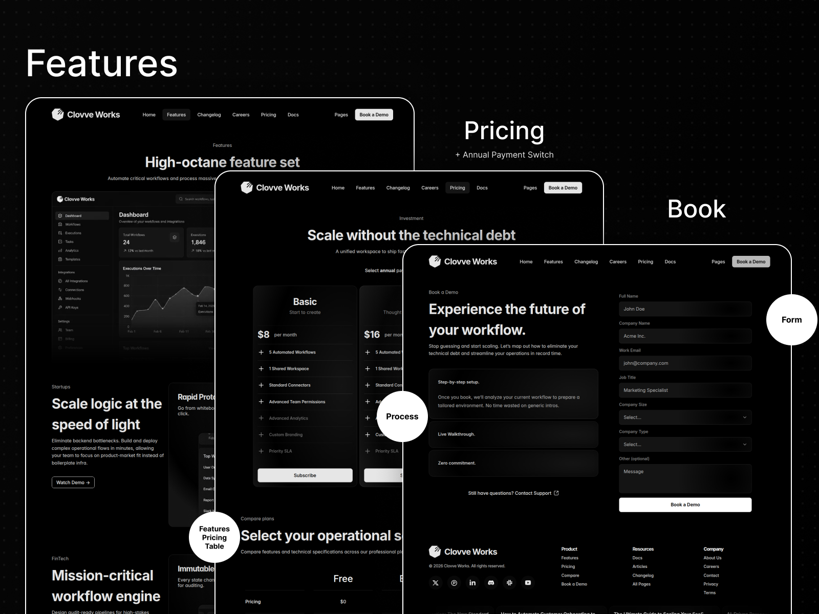 Screenshot 2 of Clovve Works
