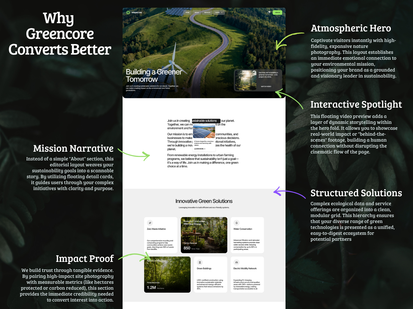 Screenshot 2 of Greencore