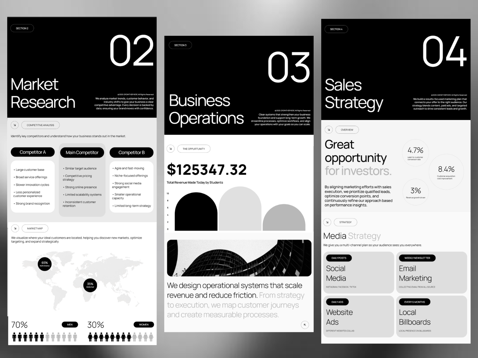 Screenshot 3 of GrowthSphere