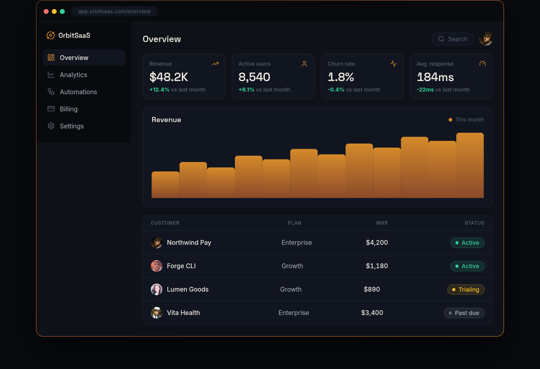 Screenshot 2 of OrbitSaaS