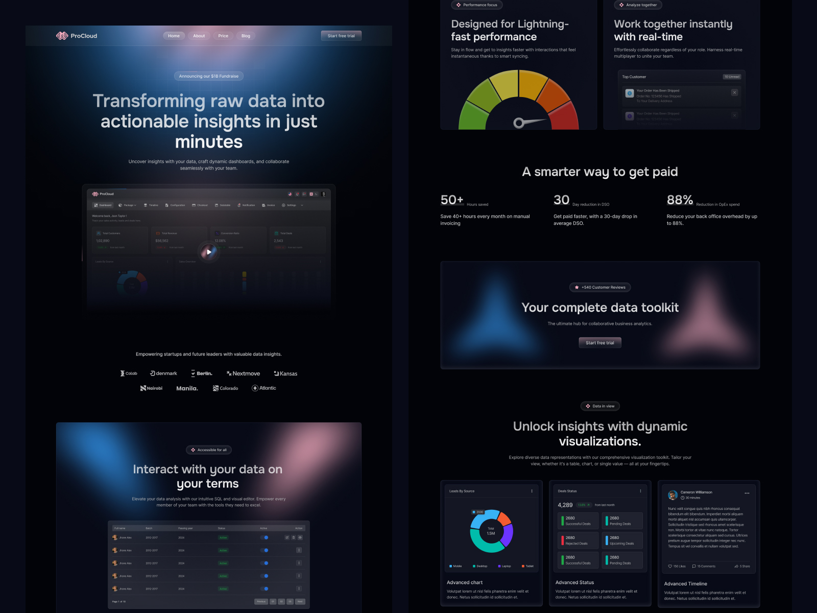 Screenshot 2 of ProCloud