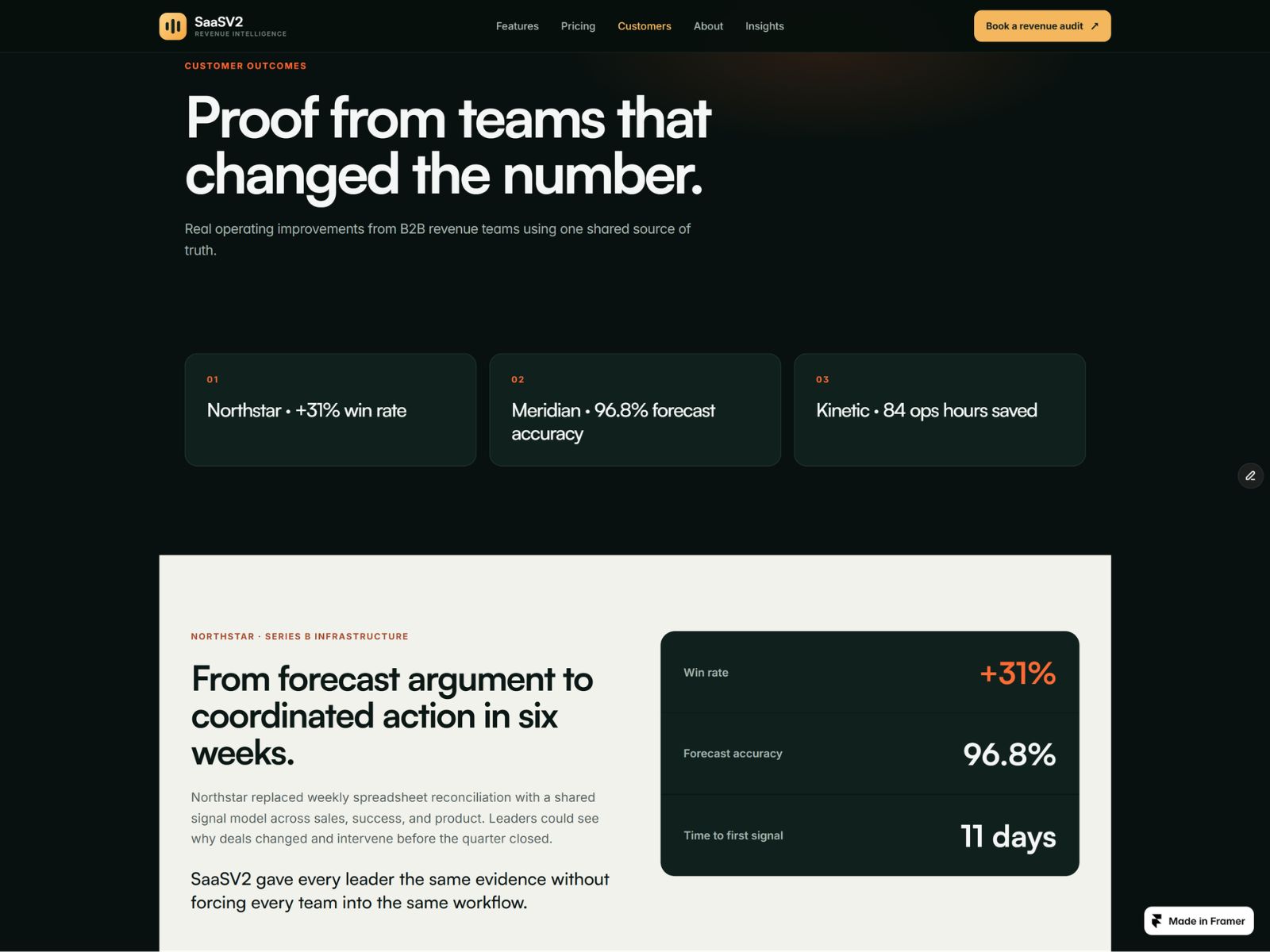 Screenshot 2 of SaaSV2