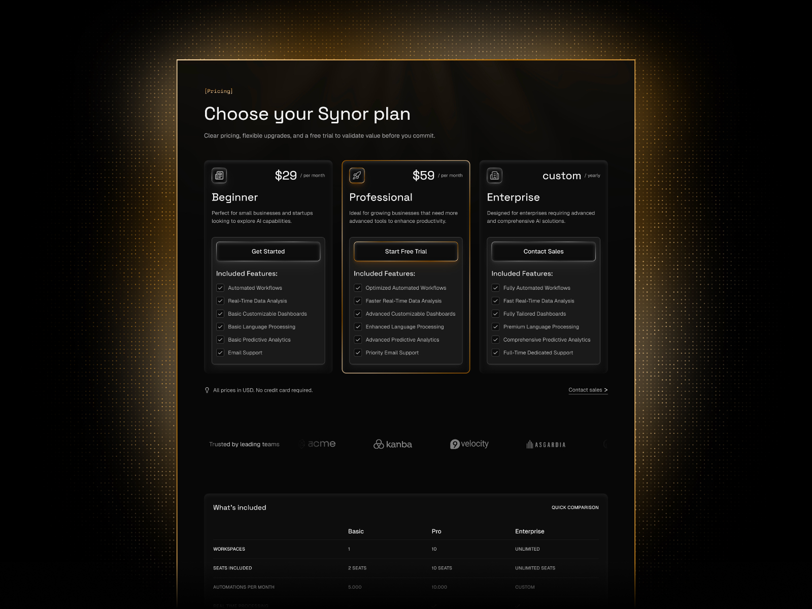 Screenshot 2 of Synor